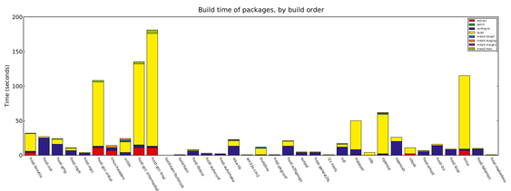 hist-build