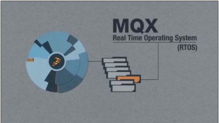 mqx