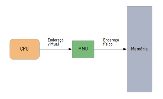 mmu