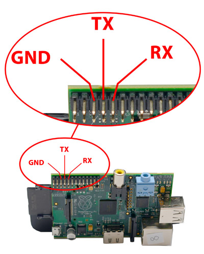 raspberry-pi-serial_sm