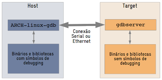gdbserver
