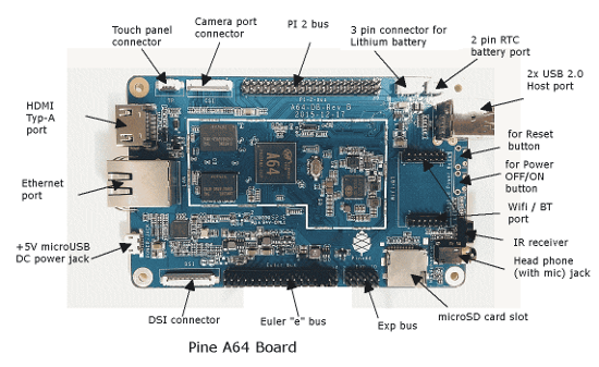 board
